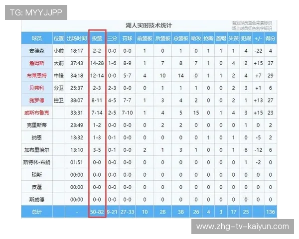 NBA赛季投篮效率排行榜，nba投球排名